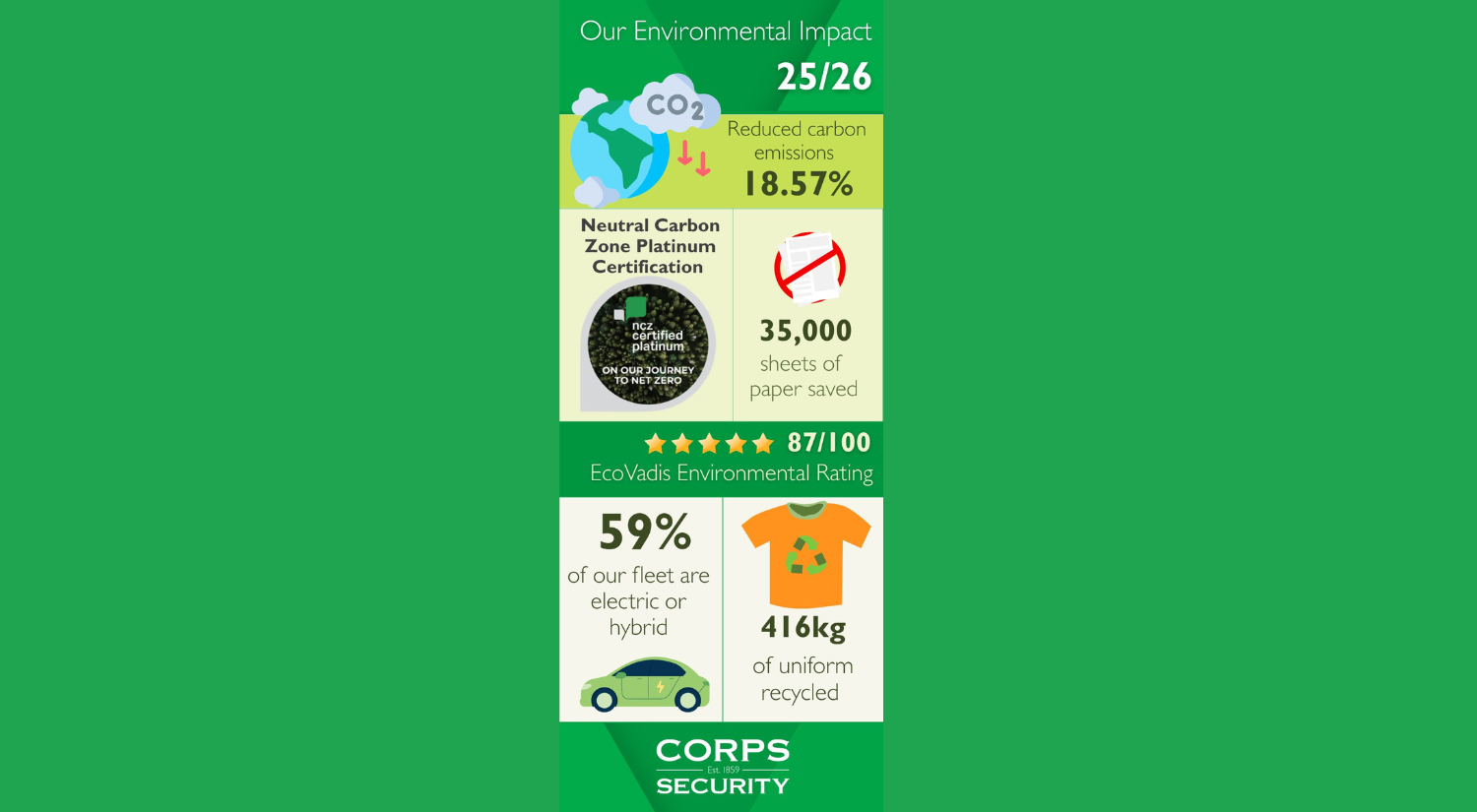 Corps Security Announce Their Latest Environmental, Social and Governance Report